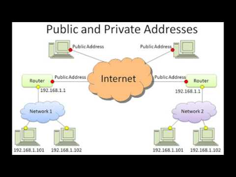 192.168.1.2 - Home Network IP Address